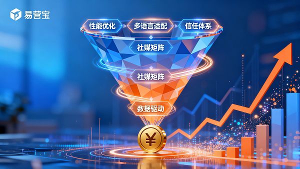 五步教你解决：如何提升外贸网站的转化率