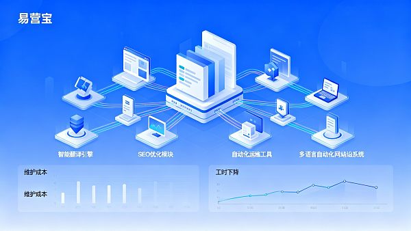 多语言自动化网站建设系统如何降低维护成本与工时