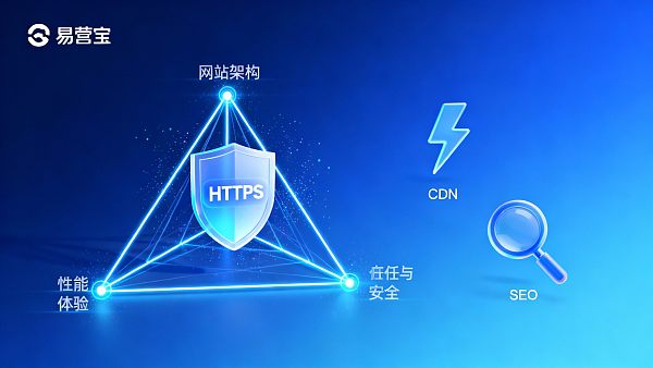 什么样的网站更容易获得客户信任？从企业官网需要哪些基础技术保障看起