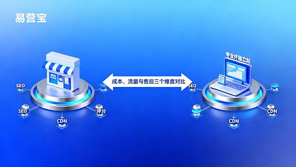 外贸独立站和平台店铺有什么区别？成本、流量与售后对比