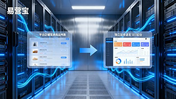 从平台迁移到独立站：外贸独立站和平台店铺有什么区别？迁移流程与风险管控