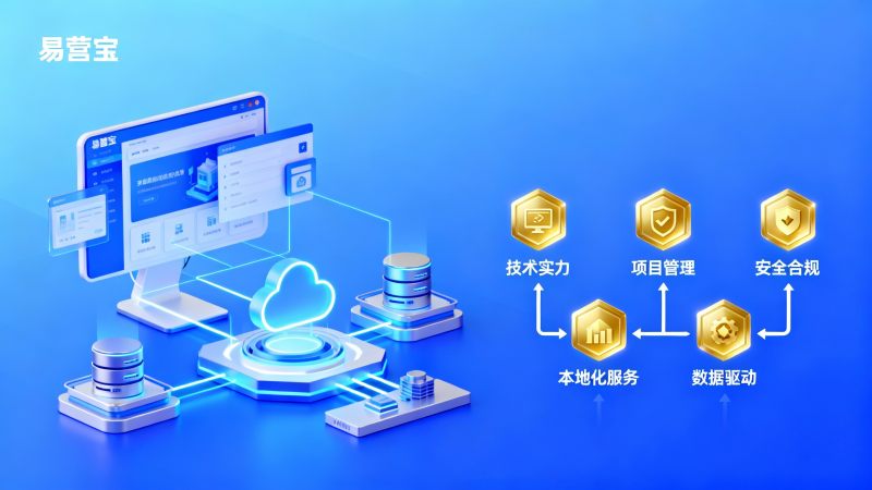 广州网站建设公司怎么选？5个关键指标帮你避坑