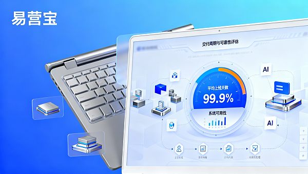 面向B2B 外贸营销网站建设的响应式自助建站工具：交付周期与可靠性评估
