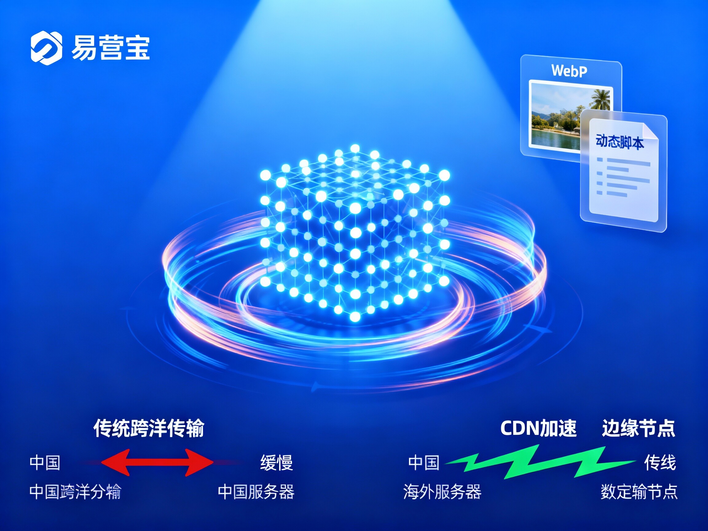 【什么是全球 CDN 加速？】：深度解析跨国贸易数字化转型的极速获客引擎