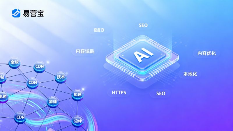 多语言营销系统如何提升海外询盘？部署策略、成本与 ROI 全面解析