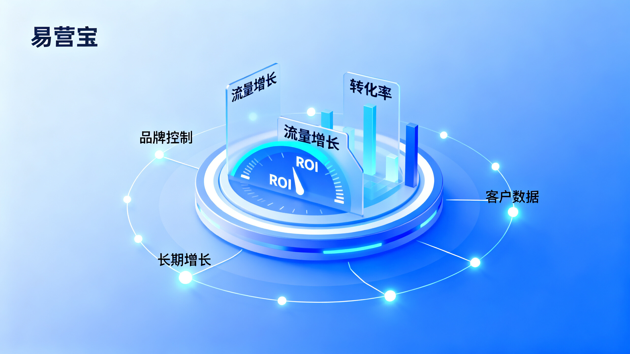 外贸企业为什么要做独立站?收益、风险与平台店铺的 ROI 对比 外贸企业为什么要做独立站?收益、风险与平台店铺的 ROI 对比