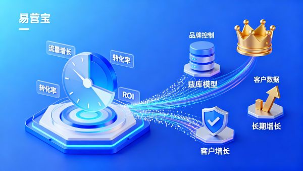 外贸企业为什么要做独立站？收益、风险与平台店铺的 ROI 对比