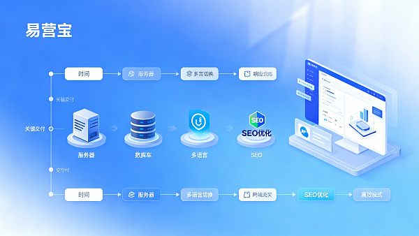从0到1跨境网站搭建流程:外贸多语言网站建设的项目交付时间表 从0到1跨境网站搭建流程:外贸多语言网站建设的项目交付时间表