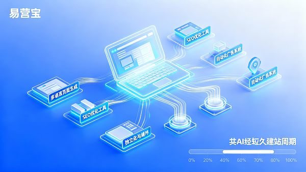 AI 可以帮助快速搭建独立站吗？企业可行性、流程与工具选型
