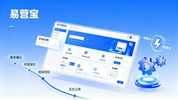 项目管理视角:外贸独立站一般多久可以上线?如何压缩交付周期 项目管理视角:外贸独立站一般多久可以上线?如何压缩交付周期