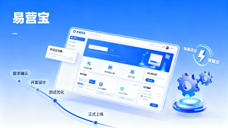 项目管理视角：外贸独立站一般多久可以上线？如何压缩交付周期