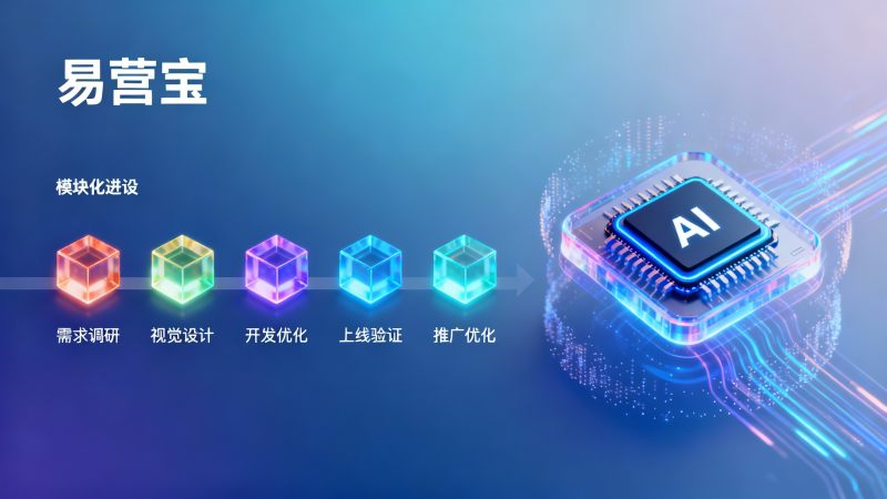 外贸独立站一般多久可以上线？从需求到上线的 6 个阶段