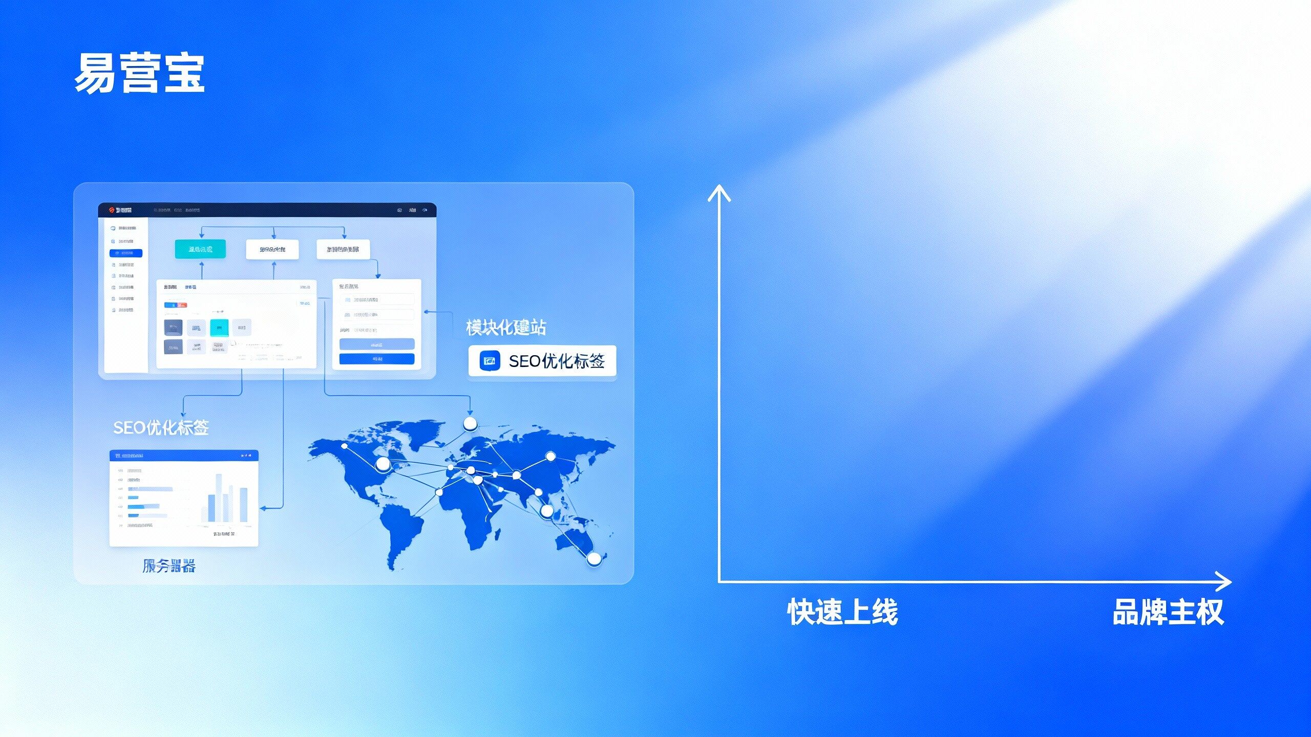 全球建站SaaS系统选型：对比中国外贸建站与外贸独立站建设方案