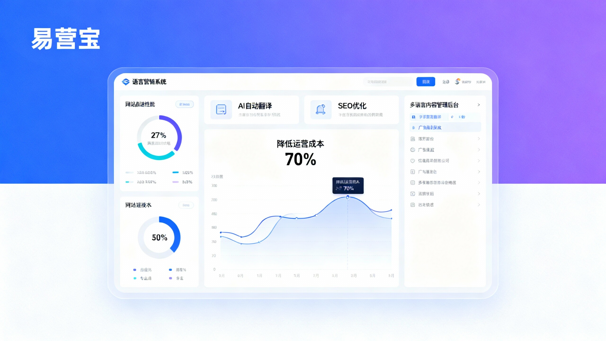 多语言营销系统如何降低跨境运营成本？给经销商与品控的实操建议