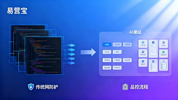 AI 建站和传统网站建设有什么区别?从安全与品控角度做选择 AI 建站和传统网站建设有什么区别?从安全与品控角度做选择