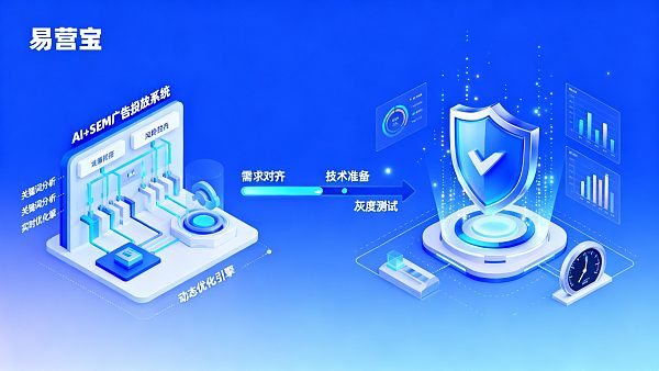 项目经理指南：部署AI+SEM Advertising System的交付周期与风险控制