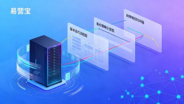 多语言网站搭建后的运维指南：版本迭代、备份与故障响应流程