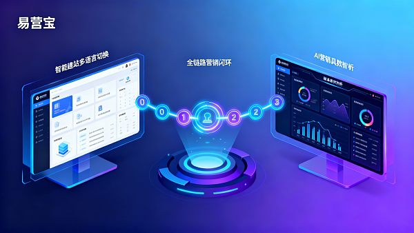 2024年易营宝价格调整通知：多项功能免费升级