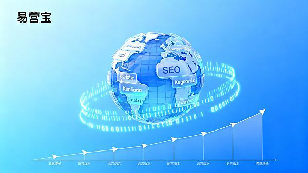 多语言 SEO 怎么做？外贸网站国际排名优化全指南