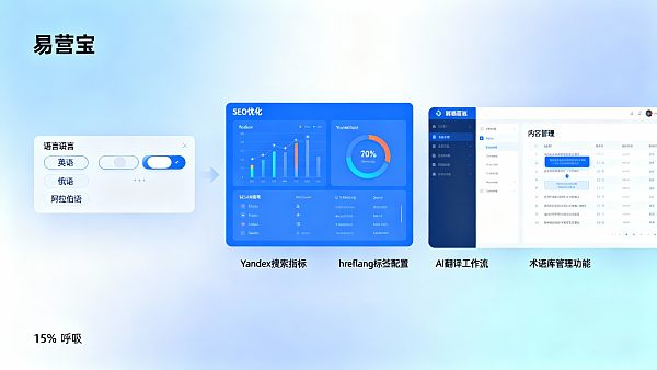 经销商如何搭建多语言网站实现本地化营销：功能清单与交付标准