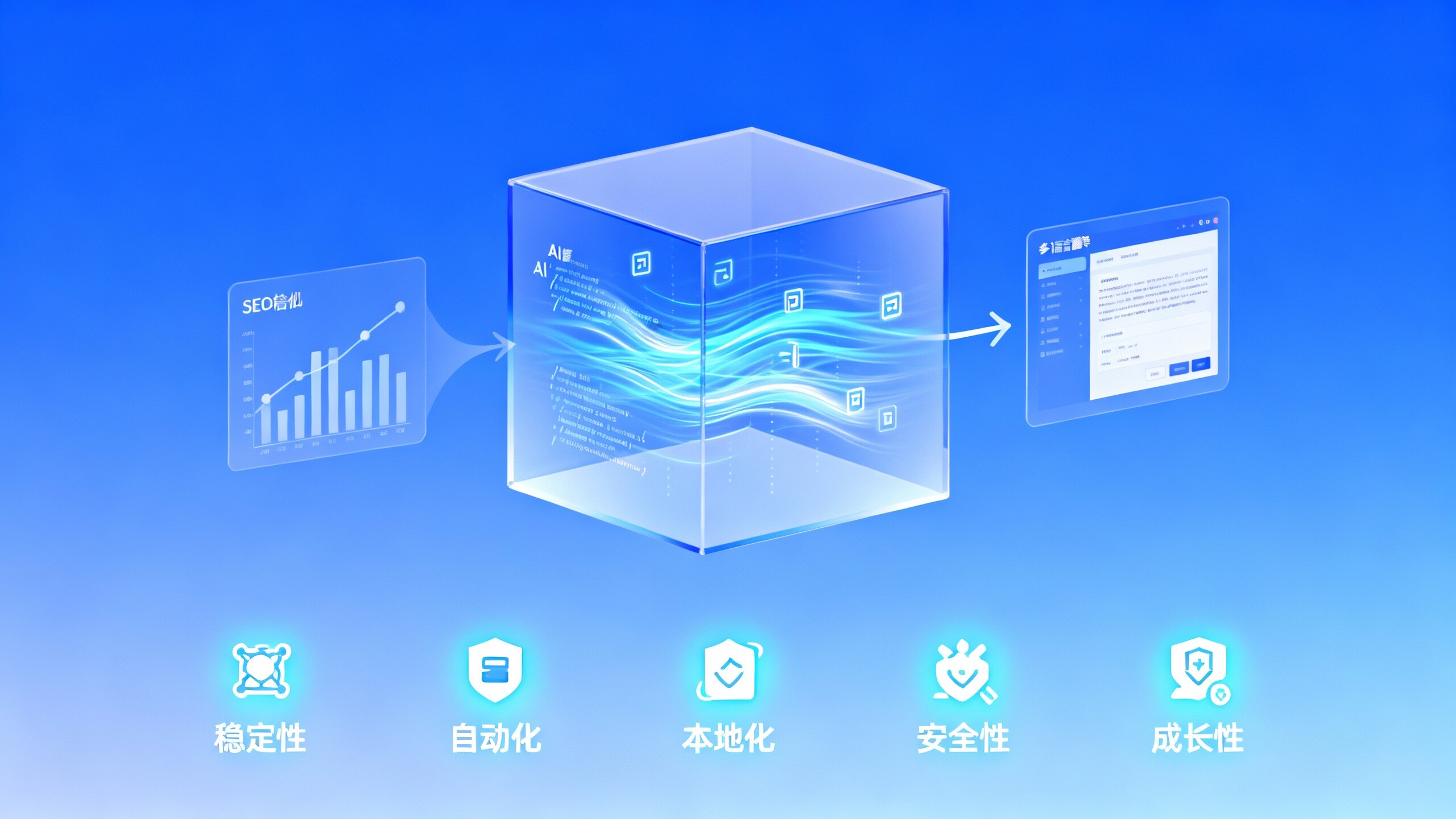 易营宝怎么样?经销商选型时最关心的5个交付参数 易营宝怎么样?经销商选型时最关心的5个交付参数