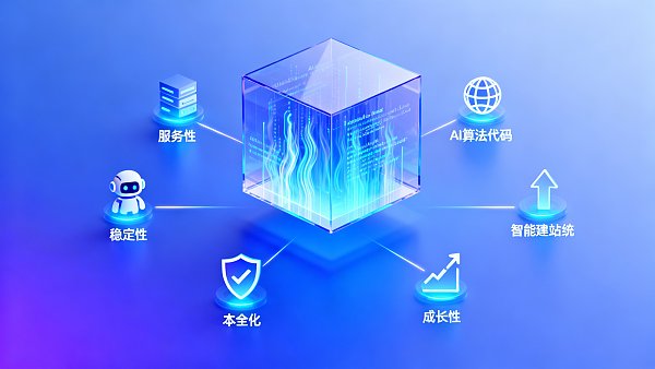 易营宝怎么样？经销商选型时最关心的5个交付参数