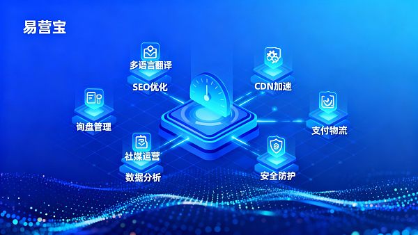 外贸独立站必备的8大功能模块，直接影响海外客户转化率