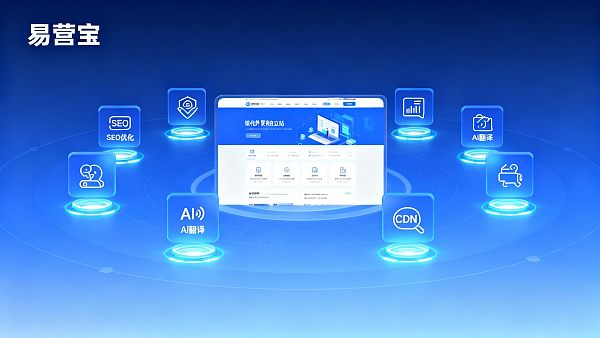 外贸独立站必备的8大功能模块，直接影响海外客户转化率