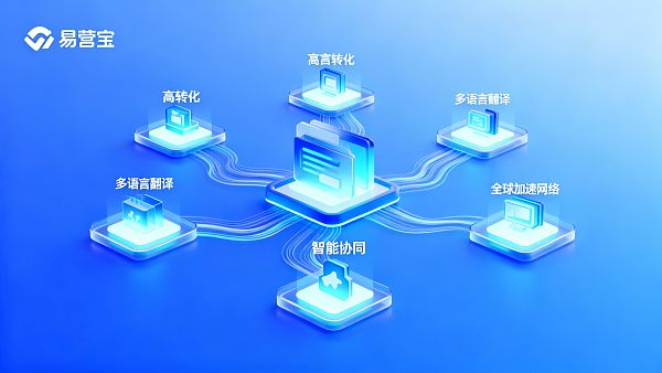 外贸独立站如何打造高转化率？这7个功能模块缺一不可