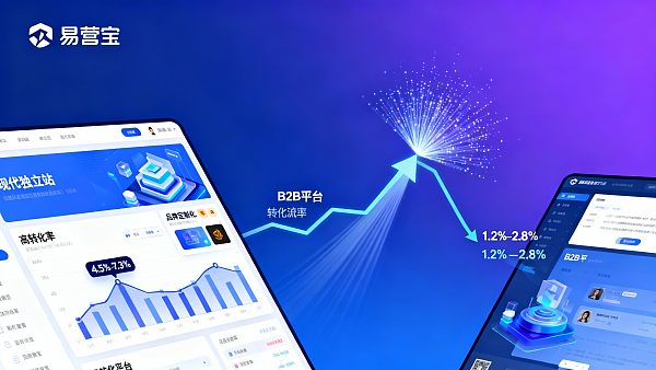 为什么独立站比B2B平台转化率高？易营宝外贸增长学院深度剖析