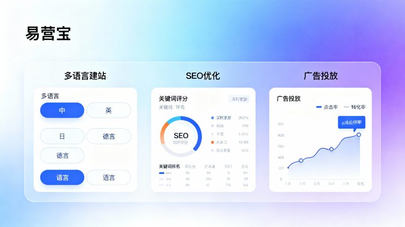 易营宝使用测评：多语言建站与广告投放效果如何？