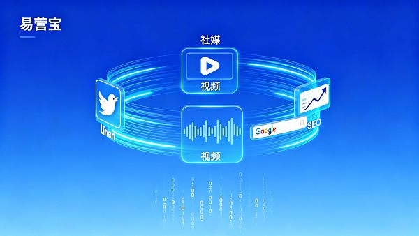 碎片化时代的获客战术：AI 如何串联社媒、视频与 SEO 的转化闭环？