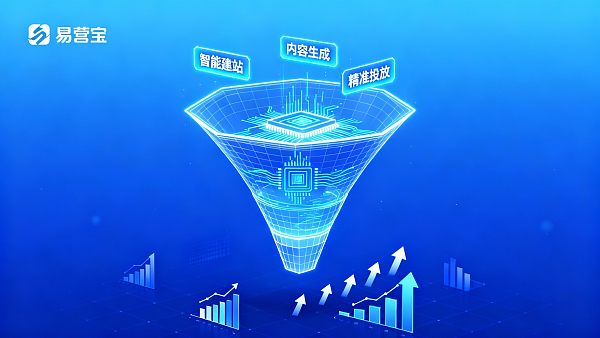 月询盘破百的底层逻辑：AI 是如何重构外贸内容转化漏斗的？