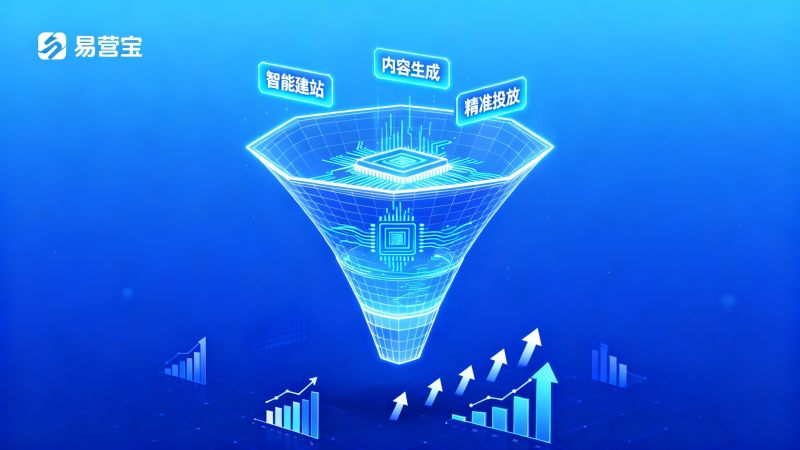 月询盘破百的底层逻辑：AI 是如何重构外贸内容转化漏斗的？