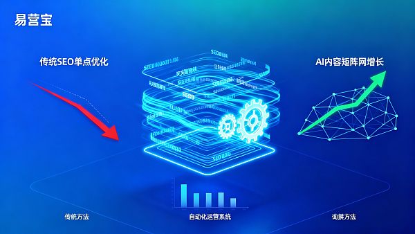 SEO 没效果？实测 AI 内容矩阵，复刻月入 100+ 询盘的自动化路径