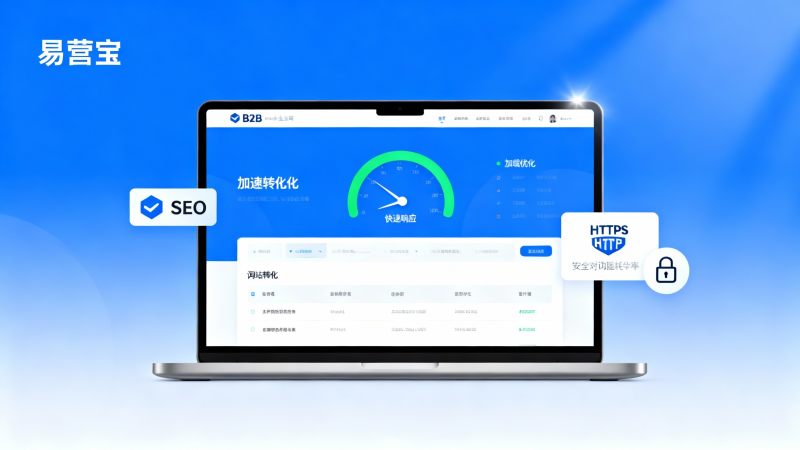 网站性能会影响询盘数量吗？B2B 企业如何量化网站速度对客户转化的影响