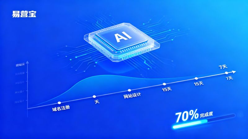 外贸独立站从零到上线需要多久？完整时间规划表