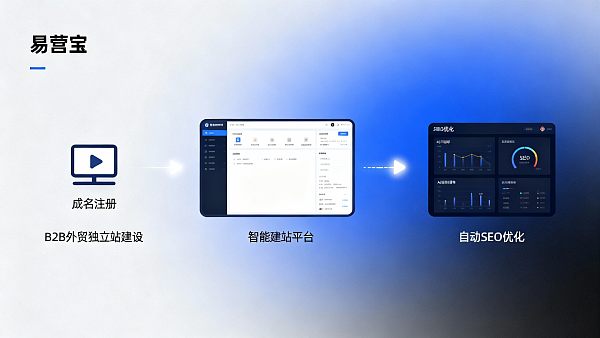 外贸独立站从零到上线需要多久？完整时间规划表
