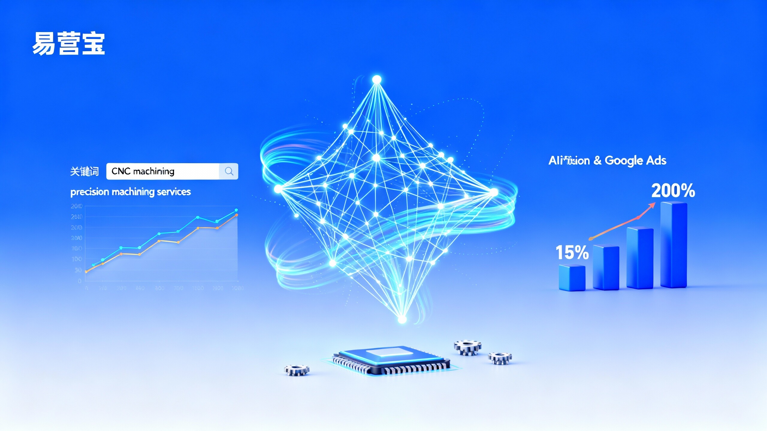 从流量到留量：Google Ads 配合 AI 动态调优，锁定高意向海外 B 端买家