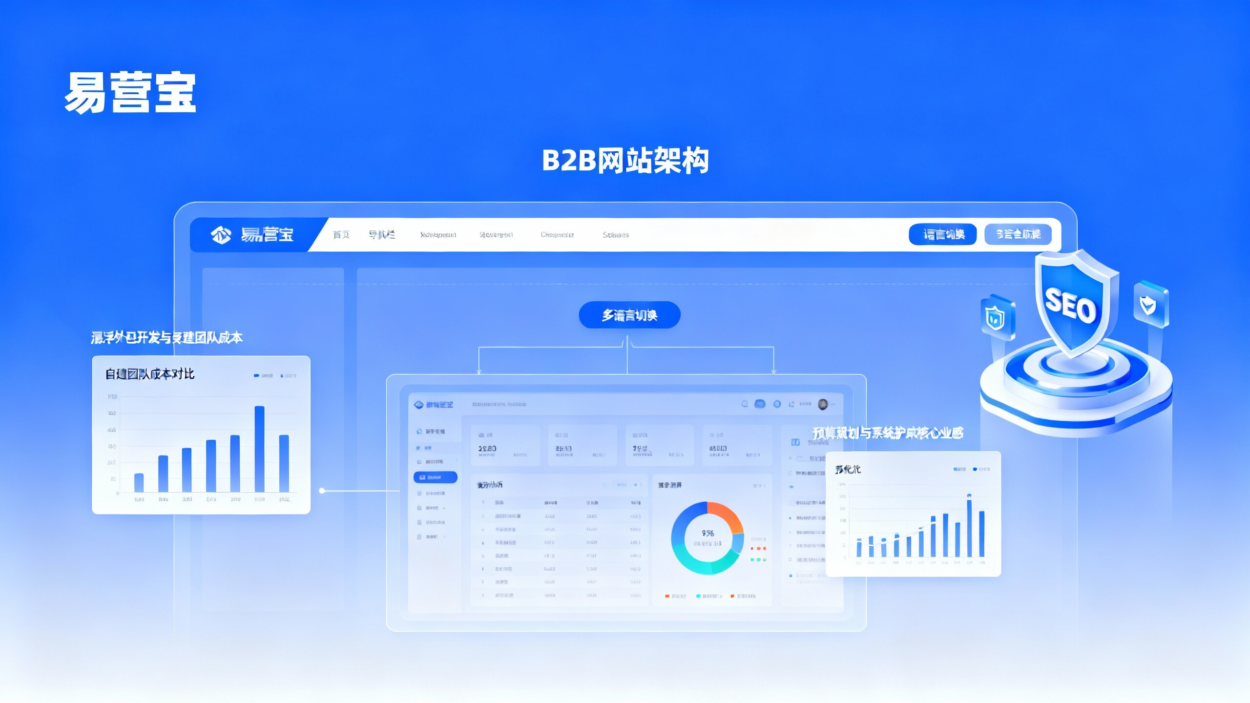 B2B网站建设成本高吗？通用互联网服务企业在预算规划上要不要外包开发