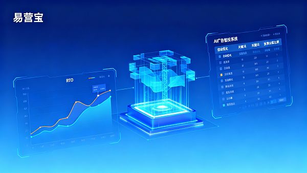 AI广告智投系统真的能提高ROI吗？外贸营销经理实测报告