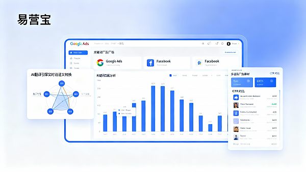 独立站多语言支持怎么做才能让Google Ads与Facebook广告保持一致性