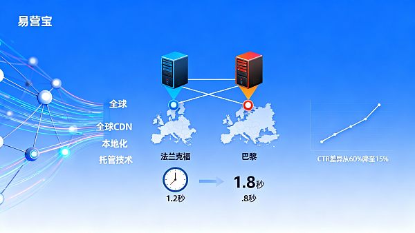 网站性能优化服务哪家好?全球CDN与本地化托管的技术对比 网站性能优化服务哪家好?全球CDN与本地化托管的技术对比