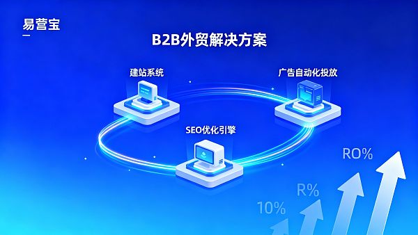 2024年B2B外贸解决方案哪家靠谱？成本、交付与ROI全评测