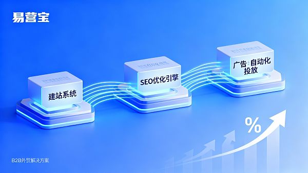 2024年B2B外贸解决方案哪家靠谱？成本、交付与ROI全评测