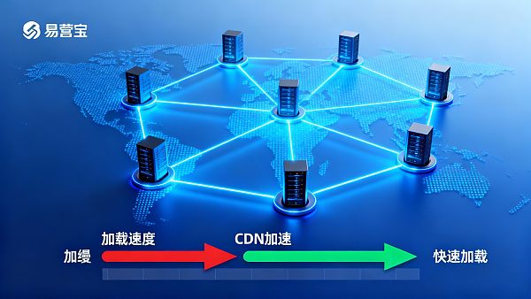 什么是全球CDN加速？一文解析B2B网站海外访问提速方案