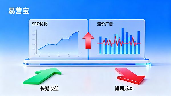 独立站SEO优化与竞价对比：哪种方式更适合你的外贸业务？