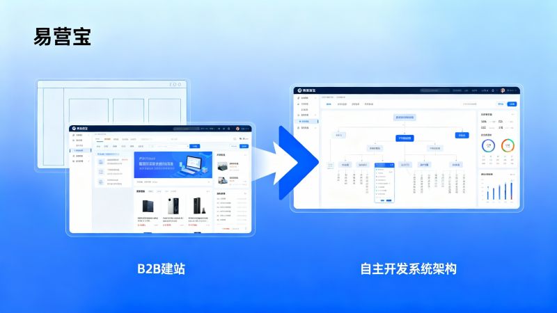 B2B网站建设成本高吗？对比模板建站与自主开发的优劣