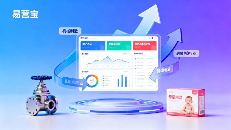 独立站长期SEO效果追踪：3个使用易营宝服务的真实数据报告