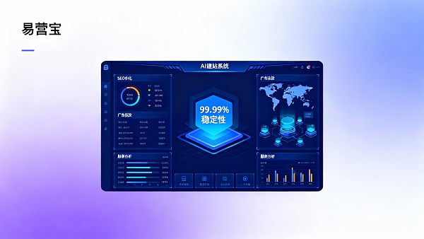 易营宝AI建站系统稳定性怎么样？大型B2B企业建站项目的风险与保障解析